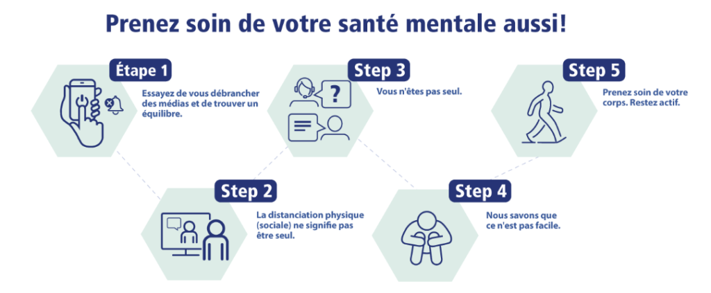 Prenez soin de votre santé mentale aussi!