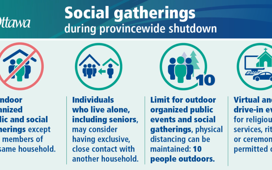 Social Gatherings – Effective Dec. 26 2020